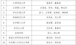 2020井冈山医学院分数线 井冈山大学护理学院